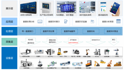 信息服務業務 數字化時代的核心驅動力
