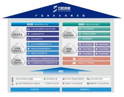 安恒信息 國內態勢感知市場龍頭，新興安全業務驅動增長