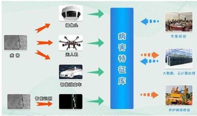 山高信息工程公司參與編制的《人工智能在交通領域業務應用白皮書》正式發布，助力信息服務業務發展