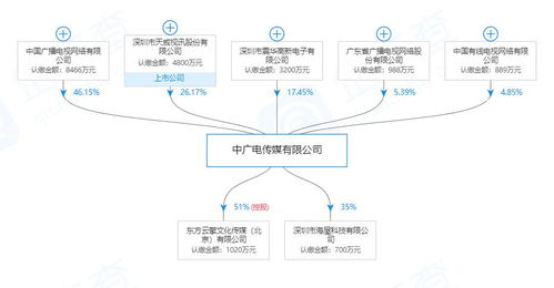 中國廣電推出全新組合項目，深化“一網整合”信息服務業務