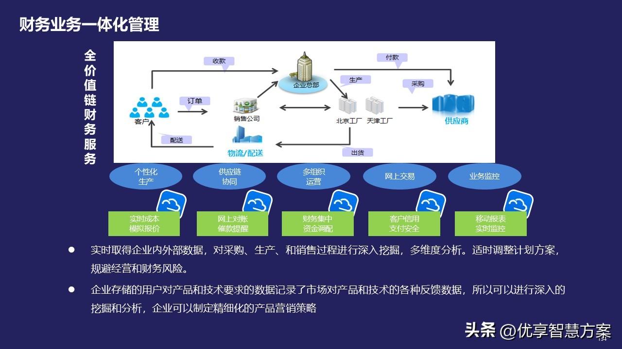 制造企業信息化解決方案 信息服務業務的關鍵角色與實施路徑