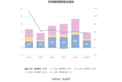 合合信息擬首發募資14.9億元，投建AI C端產品與B端服務項目，9月13日啟動申購