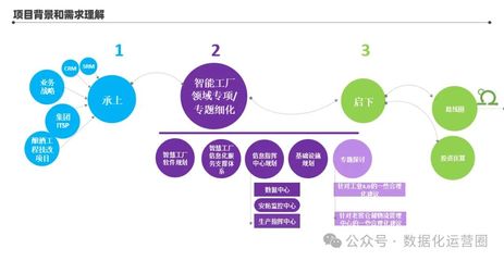 134頁滿分PPT解讀 某酒業集團智能工廠信息化頂層架構設計與信息服務業務
