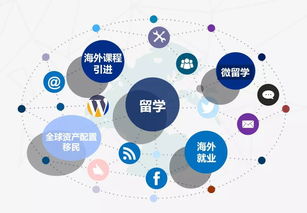 賀五洲通留學榮膺全國留學服務行業(yè)優(yōu)秀會員單位，卓越服務引領行業(yè)信息新篇章